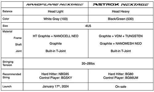 Yonex Nanoflare NextAge Badminton Racket (White/Gray